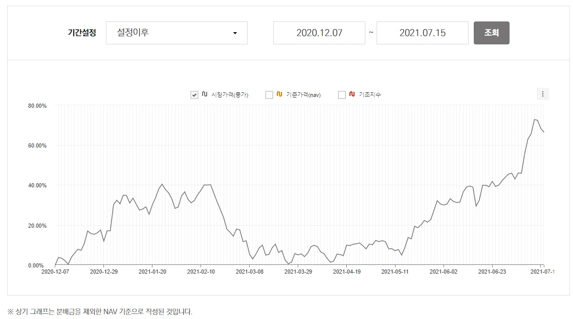 연금저축_연금펀드_ETF_추천_전기차_나스닥_대기업_500_포트폴리오_자산관리_송정목 2.PNG