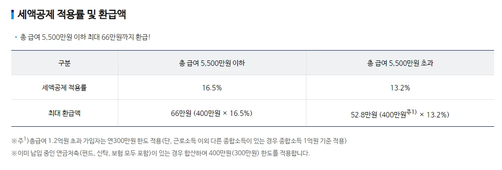 연금저축_연금저축펀드_연금저축계좌_소득공제_세액공제_연말정산_기타소득세_연금소득세_자산관리_송정목 3.PNG