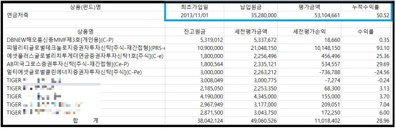 계약이전_연금저축_연금저축펀드_연금저축보험_연금보험_신탁_세액공제_연말정산_펀드_수익률_리뷰_포트폴리오 4.jpeg