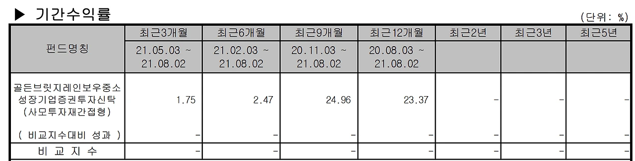 소부장_사모_공모_펀드_운용_자산_보고서_수익률_만기_활용_자산관리_송정목 5.PNG