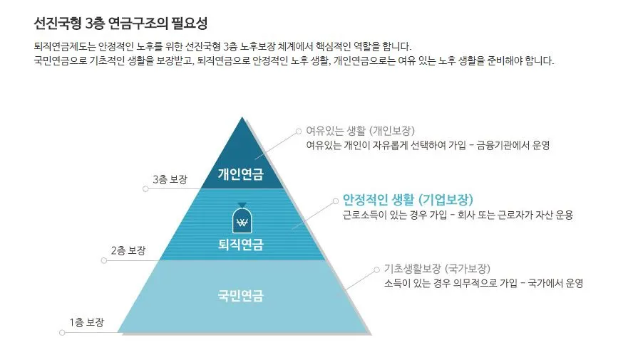 퇴직연금_퇴직소득_퇴직금_확정기여형_확정지급형_DB_DC_송정목_자산관리 3.JPG
