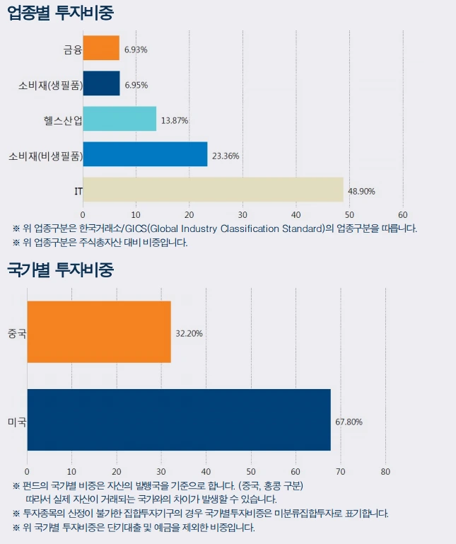 추천_펀드_미래에셋_G2_이노베이터_미국_중국 3.PNG