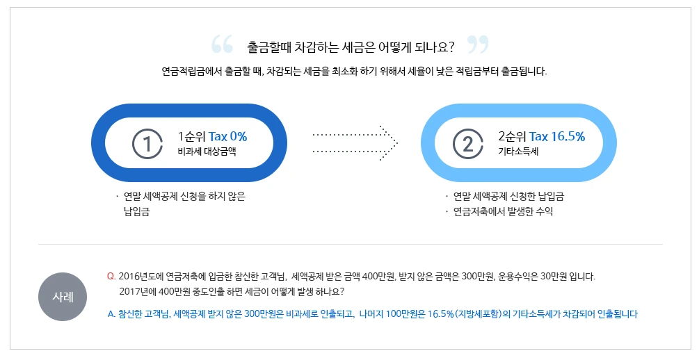 연금저축_연금저축펀드_연금저축계좌_소득공제_세액공제_연말정산_기타소득세_연금소득세_자산관리_송정목 2.PNG