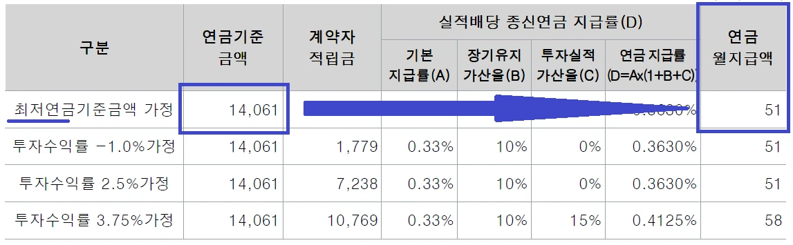 변액_연금_유니버셜_해지_노후_리모데링_송정목_자산관리 3.PNG