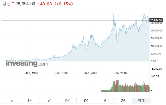 경제위기_거품_폭락_금융위기_서브프라임모기지론_부동산_주식_10년_자산관리_송정목 8.PNG