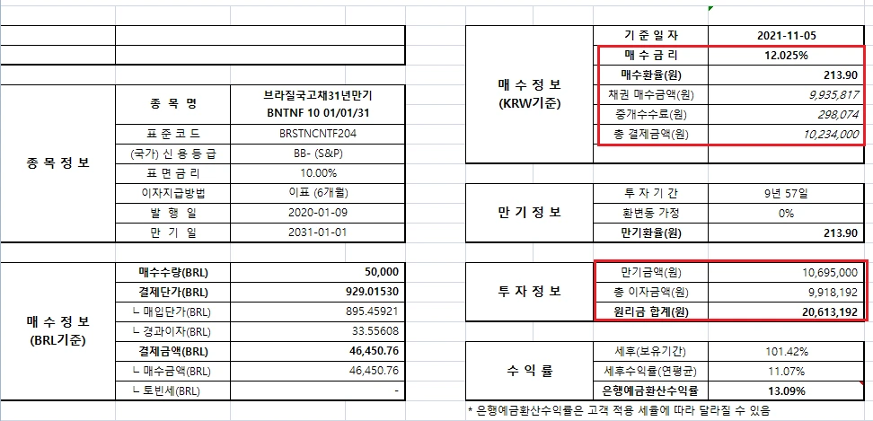 채권_투자_브라질_브라질채권_환율_비과세_헤알화_위험_수익_손실_추천_자산관리_송정목 3.PNG
