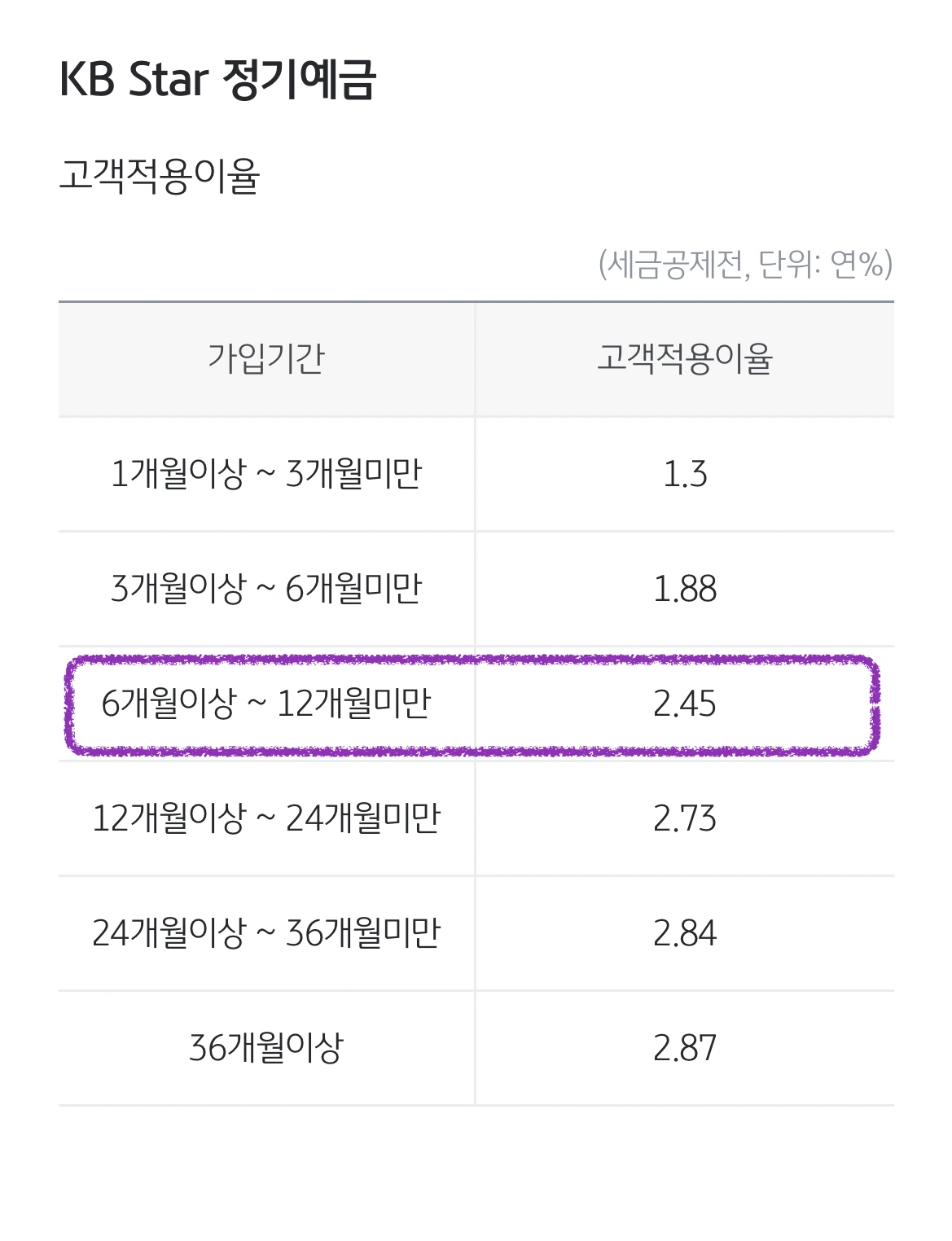 예금_추천_kb_국민은행_은행_6개월_고금리_자산관리_송정목_목돈_종합소득세_종소세_금융소득종합과세_금소세 5.PNG
