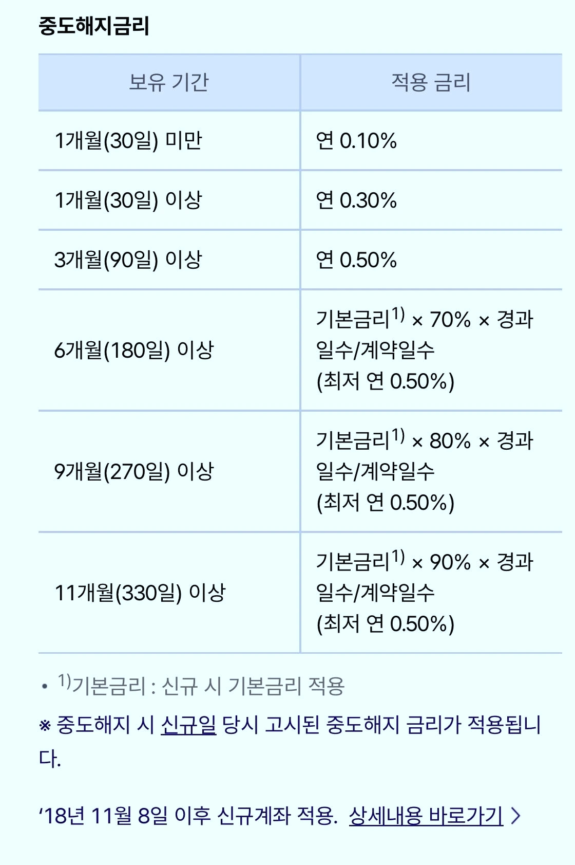 케이뱅크_적금_특판_5%_추천_은행_목돈_자산관리_송정목 7.jpeg