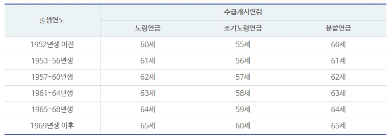 국민연금_노령연금_수급_지역가입자_직장가입자_압류 1.PNG