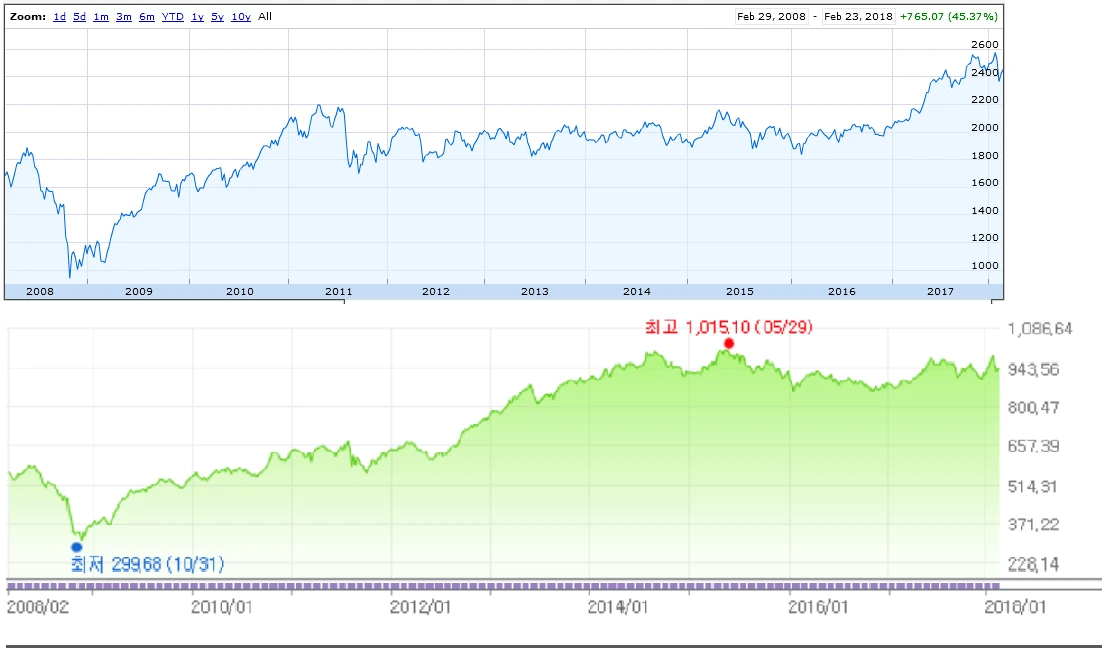 펀드_포트폴리오_구성_선택_자산관리_선정_기준_송정목 3.PNG