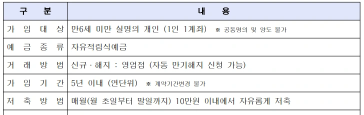 추천_적금_아동수당_수협_Sh_쑥쑥크는_아이적금_높은_금리_송정목_자산관리 2.PNG