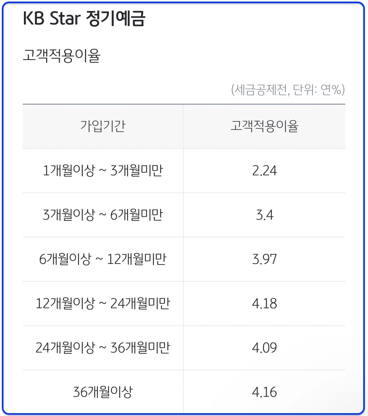 예금_적금_금리_인상_자산관리_목돈_고금리_채권_목돈관리 1.jpeg