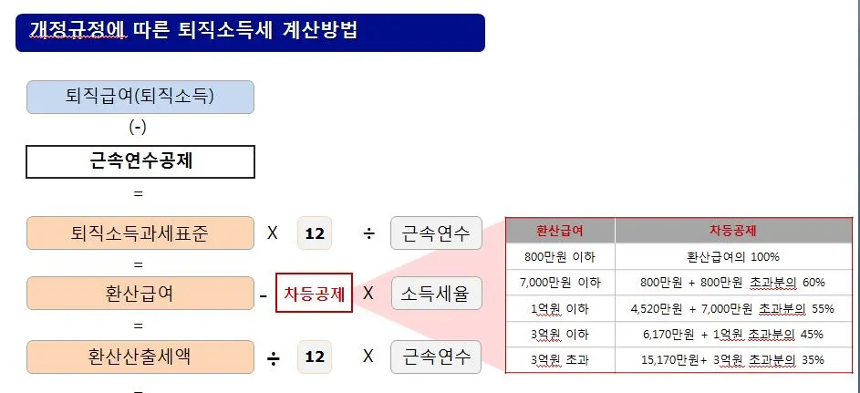 퇴직금_퇴직연금_IRP_세금_공제_연금_퇴직연금_송정목_자산관리 1.JPG