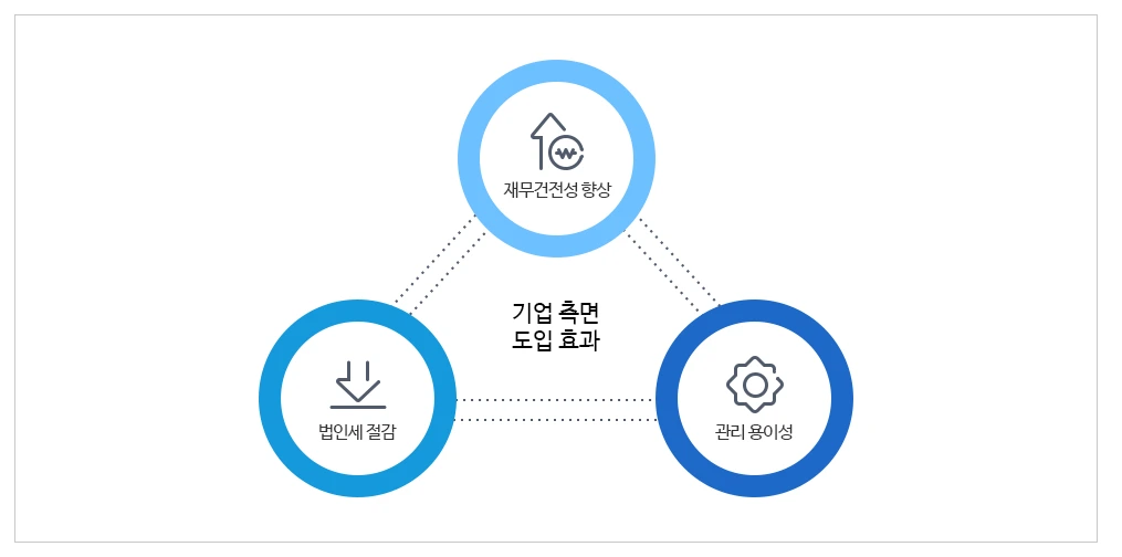 퇴직금_퇴직급여_퇴직연금_IRP_중간정산_DC_DB_송정목_자산관리 5.PNG