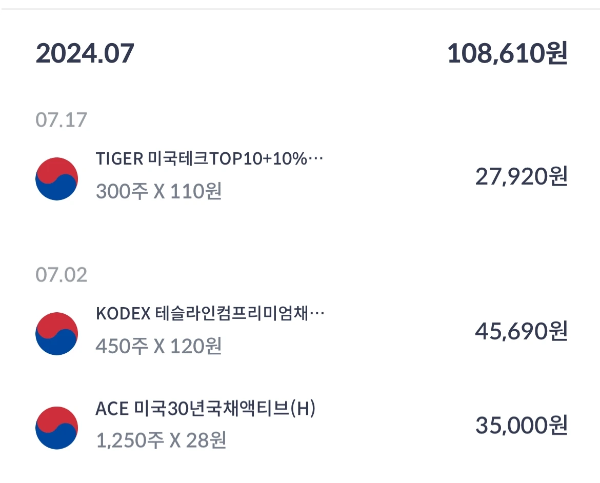 월배당ETF_ETF_월배당_이자자소득세_배당소득세_자산관리_테TSLY_테슬라_미국국채_미국테크_송정목 1.jpeg