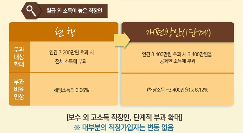 세금_비과세_절세_탈세_송정목_자산관리 3.PNG