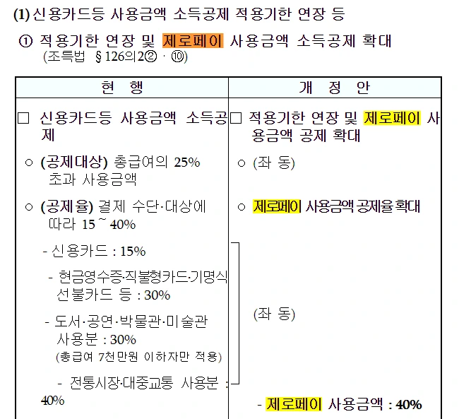 직장인_근로소득자_절세_연말정산_소득공제_세액공제_연금저축_유리지갑_제로페이_자산관리 1.PNG