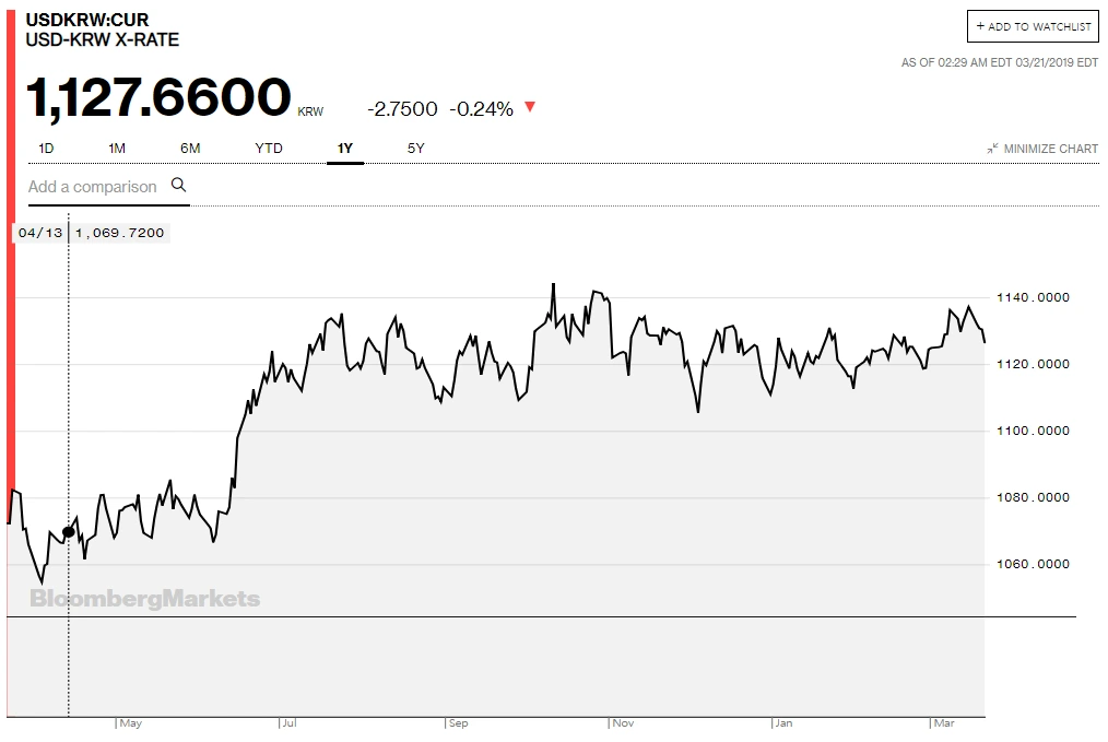 외화예금_환율_달러강세_달러약세_자산관리_송정목_외한_통장 6.PNG