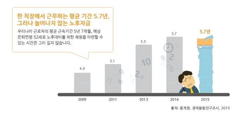 퇴직연금_퇴직소득_퇴직금_확정기여형_확정지급형_DB_DC_송정목_자산관리 4.JPG