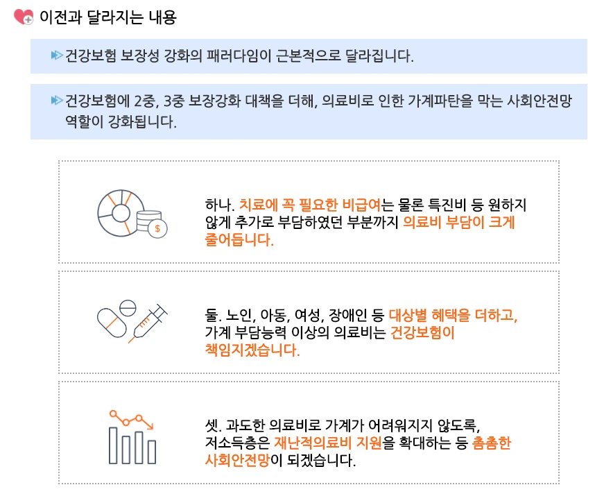 국민건강보험_보장_확대_보험료_실비_병실_상급_기준_임플란트 7.PNG