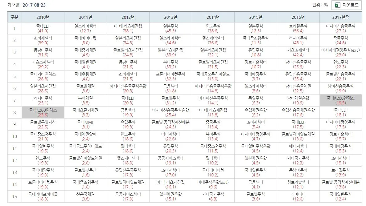 워런버핏_국내_해외_투자_주식_중국_홍콩_송정목_자산관리 4.JPG