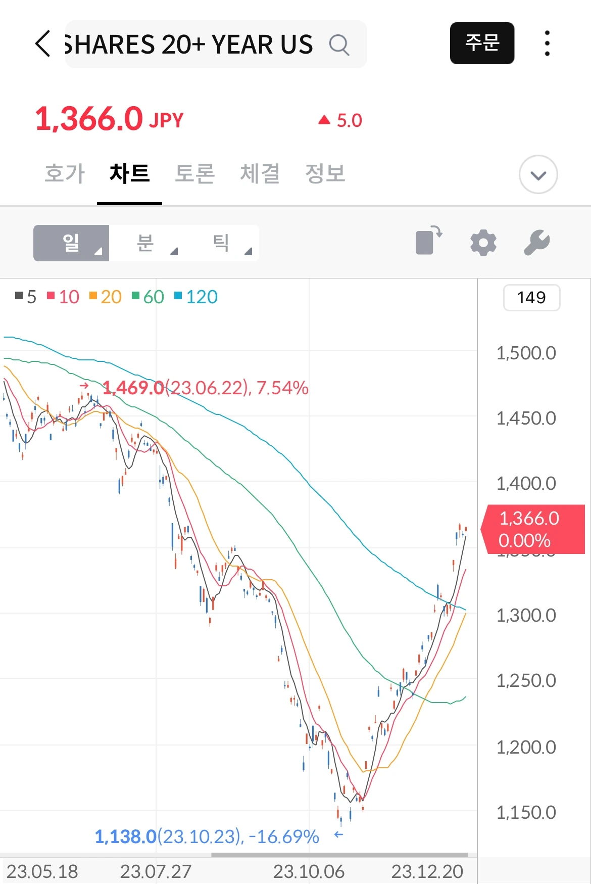 미국_채권_투자_ETF_엔화_미국달러_환햇지_자산관리_송정목_금리_인하 1.jpeg