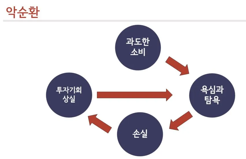분산투자_포트폴리오_꼭지_바닥_느긋한_금_달러_주식_채권_자산관리 5.JPG