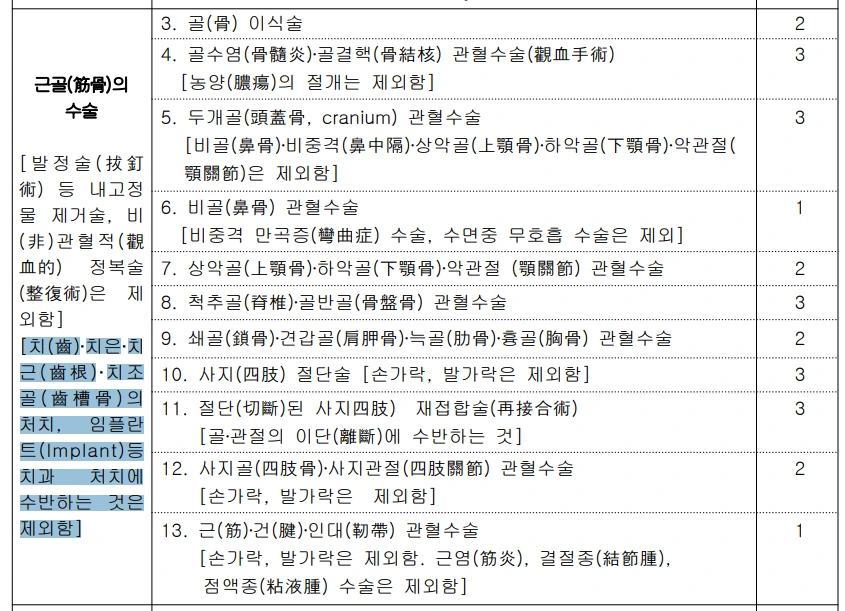 청구_골이식_수술_치조골_임플란트_뼈이식_옛날_보험_진주_급여_비급여_건강_3종_5종_7종 2.PNG