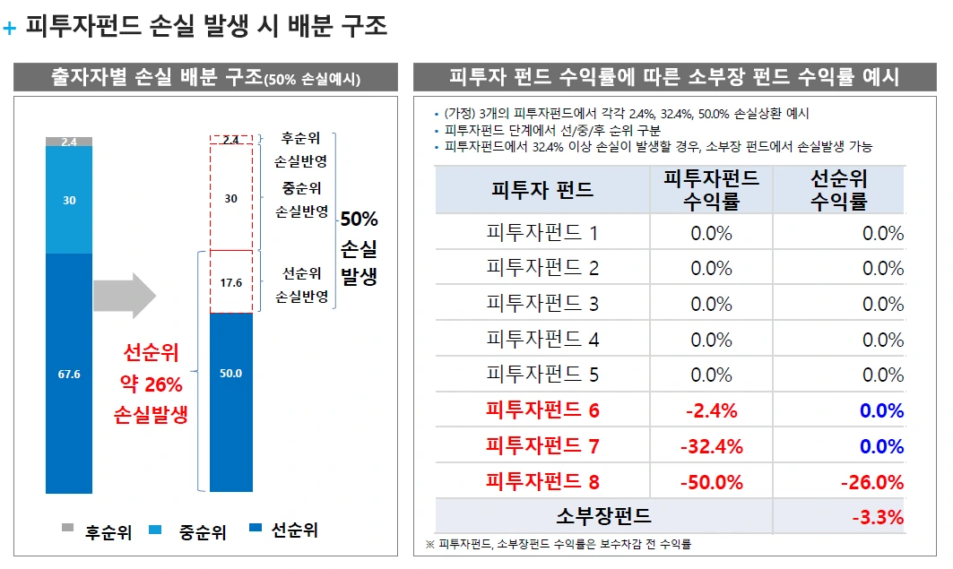 소재_부품_장비산업_펀드_소부장펀드_추천_위험_손실_회피_자산관리_송정목 6.PNG