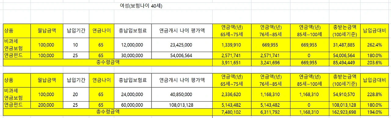 국민연금_임의가입_단점_노령연금_유족연금_비과세_건강보험_세금_비과세_연금펀드_연금저축_세액공제_노후_은퇴_자산관리_송정목 1.PNG