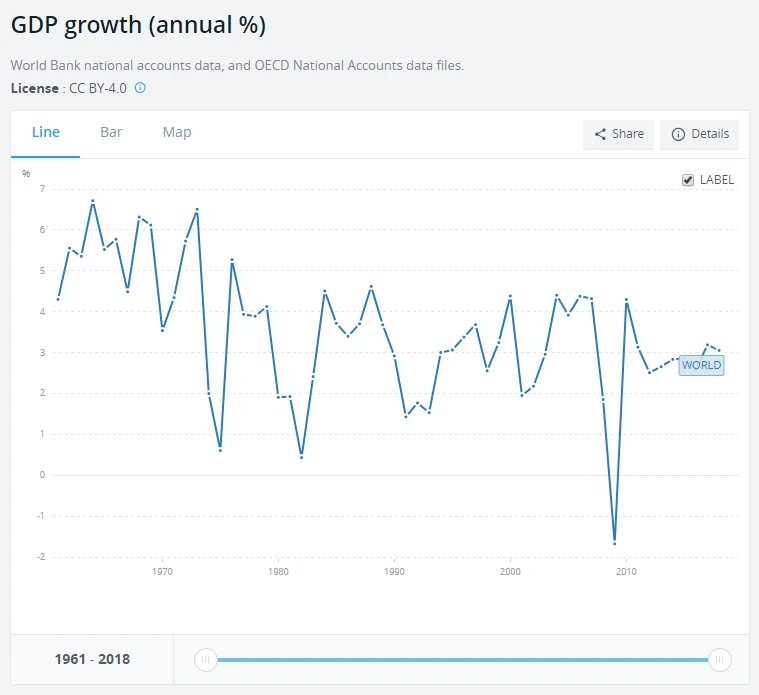 gdp_기대수익률_자산관리_욕심_투자_수익률_손실_펀드_송정목 1.PNG