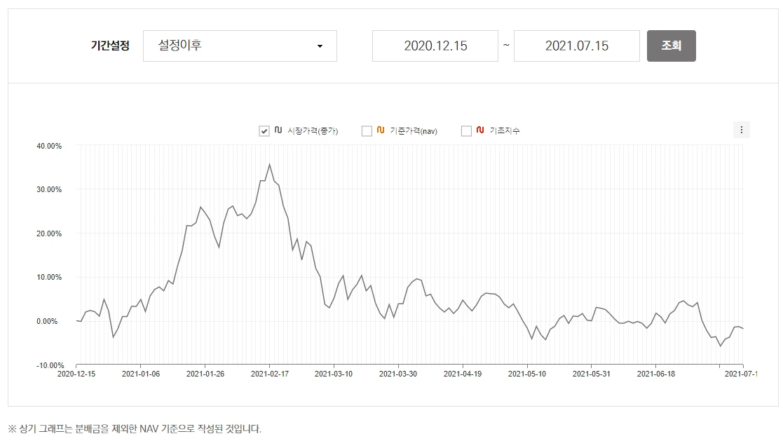 연금저축_연금펀드_ETF_추천_전기차_나스닥_대기업_500_포트폴리오_자산관리_송정목 1.PNG