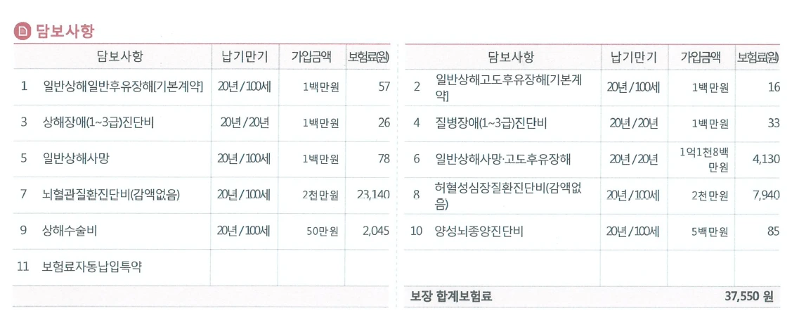 건강보험_종신보험_기본계약_스코어링_실손보험_화재보험_송정목_자산관리_보험리모델링 1.PNG
