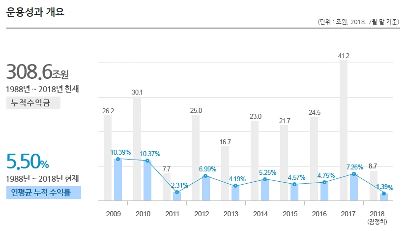 국민연금_개인연금_생명보험_손해보험_비과세_자산관리_장점_단점 1.PNG