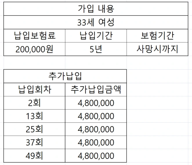 추가납입_최저보증이율_종신_송정목_자산관리_cma_비과세_종잣돈_입금_출금_신입사원_사회초년생 11.PNG
