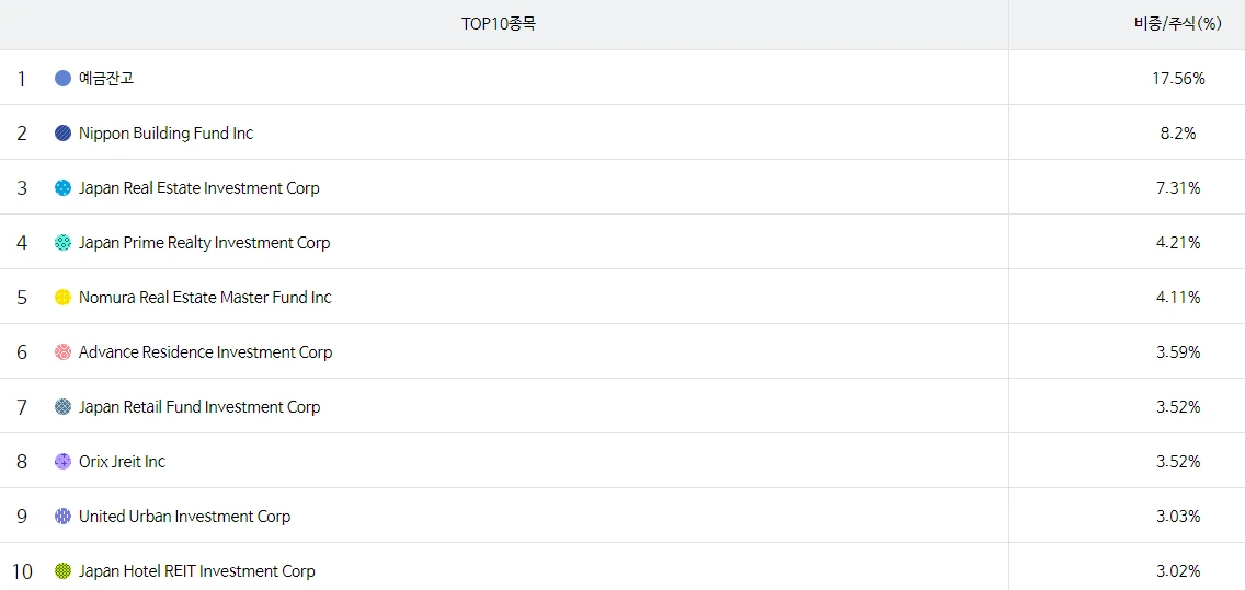 일본_부동산_리츠_J_reits_펀드_수익_송정목_자산관리 4.PNG