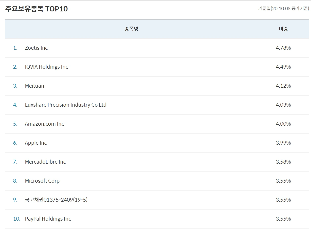 펀드_재테크_초보_펀드추천_추천_환햇지_피델리티_미래에셋_글로벌_테크놀로지_그로스_자산관리_송정목 1.PNG