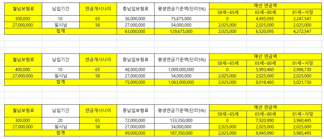 변액_연금_보험_리모델링_확정_수익_5_자산관리_송정목_노후_펀드 4.PNG