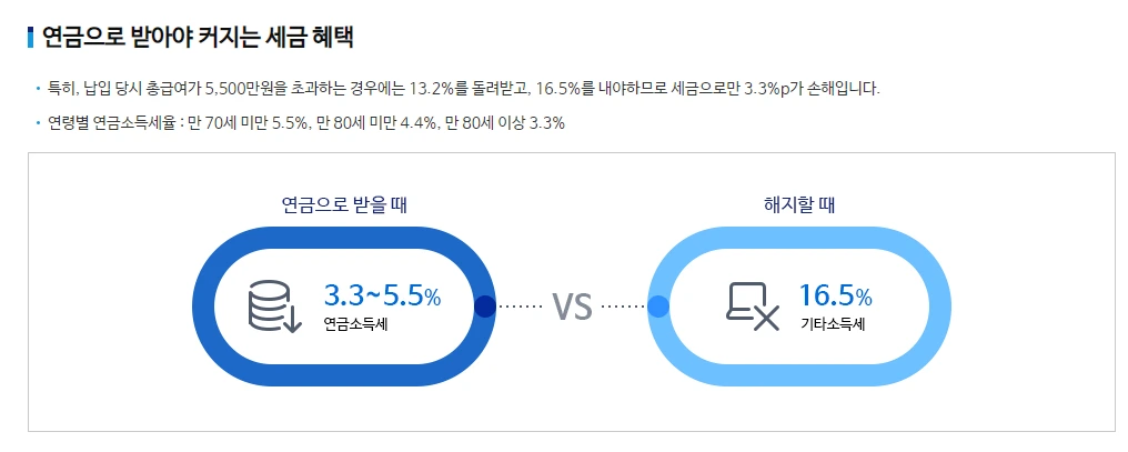 연금저축_연금저축펀드_연금저축계좌_소득공제_세액공제_연말정산_기타소득세_연금소득세_자산관리_송정목 1.PNG
