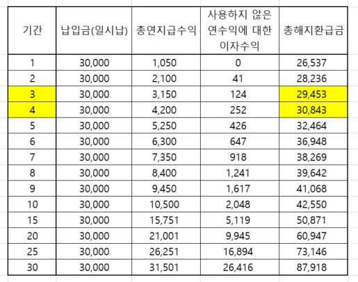 달러_목돈_해외_보험_고정_수익_예금_적금_추천 1.PNG