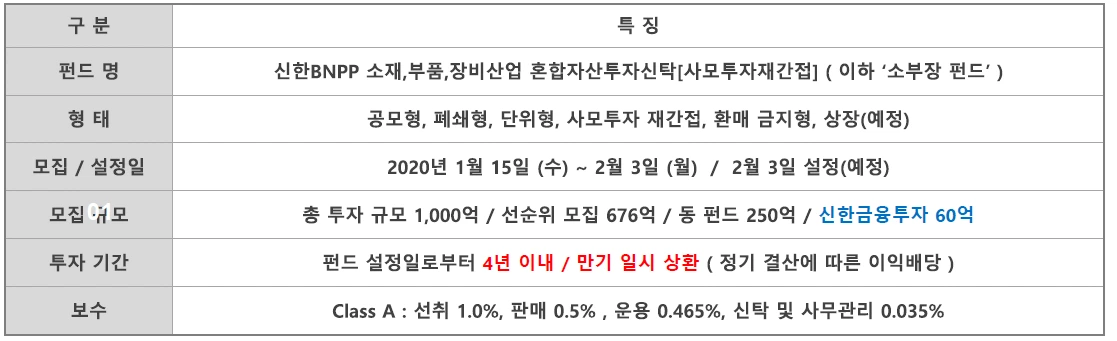소재_부품_장비산업_펀드_소부장펀드_추천_위험_손실_회피_자산관리_송정목 4.PNG