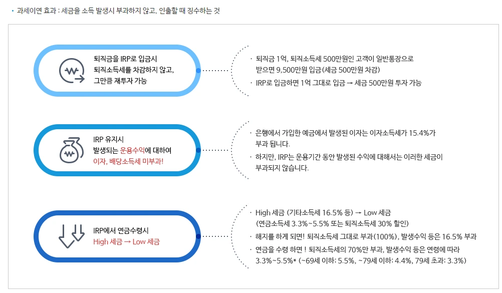 퇴직_퇴직금_퇴직연금_DC_DB_퇴직소득세_IRP_계산_연봉_상여_기본급_자산관리_송정목_세제혜택_절세 5.PNG