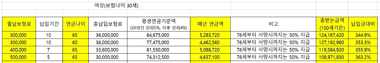 연금_단리_보험_5프로_비과세_안정_수익_고금리_금리_고정금리_손실_자산관리_노후_준비_송정목 1.PNG