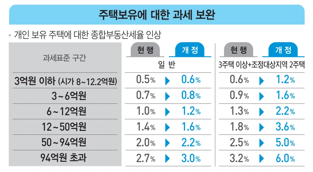 종부세_종합부동산세_재산세_세법개정안_부동산3법_3법_부동산_kb_시세_리브온_공시지가 1.PNG