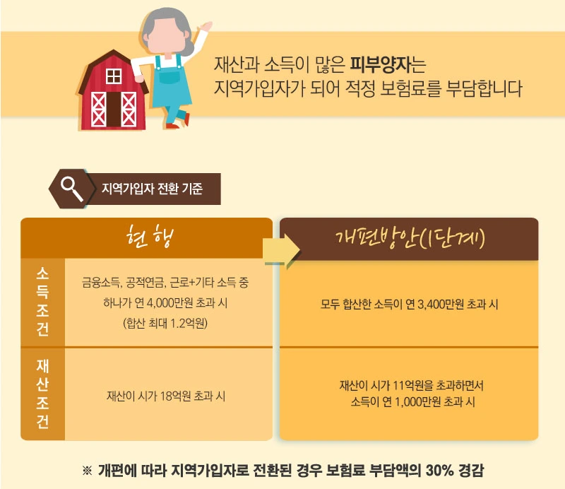세금_비과세_절세_탈세_송정목_자산관리 2.PNG