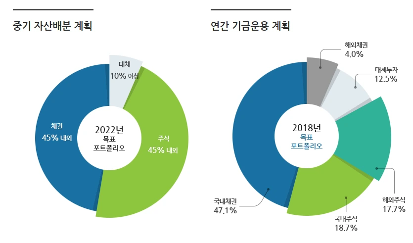 국민연금_노령연금_수급_지역가입자_직장가입자_압류 6.PNG