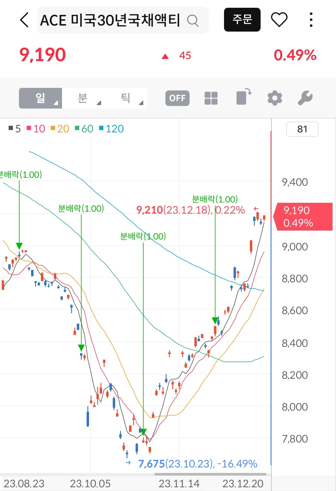 미국_채권_투자_ETF_엔화_미국달러_환햇지_자산관리_송정목_금리_인하 3.jpeg