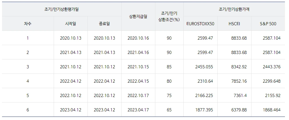 ELS_지수_니케이_유로스탁스_에스앤피_항생_지수_낙인_노낙이_송정목_자산관리_목돈 3.PNG