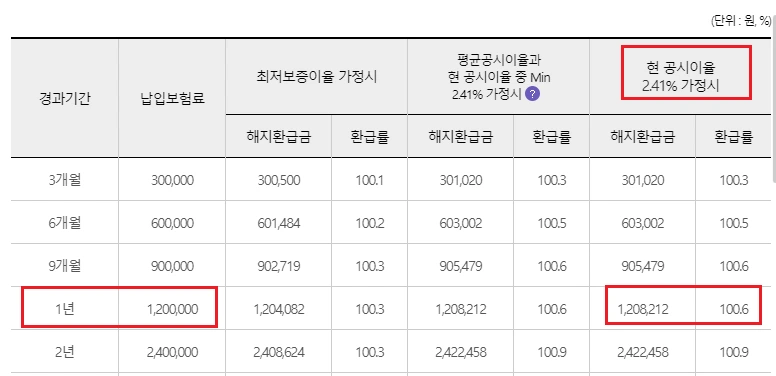 적금_예금_추천_단기_비과세_저축보험_이벤트_송정목_자산관리 4.PNG