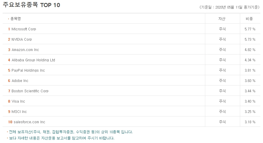 글로벌_투자_펀드_기술_테크놀로지_미래에셋_펀드_추천_그로스_글로벌그로스_자산관리_송정목_아마존 1.PNG